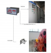 橋機(jī)、門機(jī)、啟閉機(jī)開度儀監(jiān)控