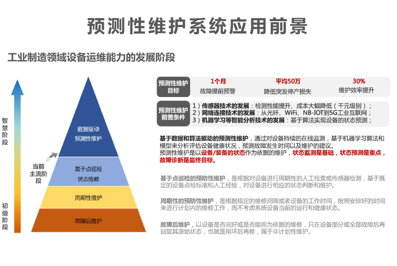 起重機(jī)預(yù)測性維護(hù)系統(tǒng)數(shù)字運維平臺