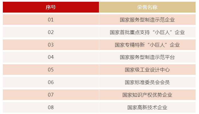微特獲評國家知識(shí)產(chǎn)權(quán)示范企業(yè)