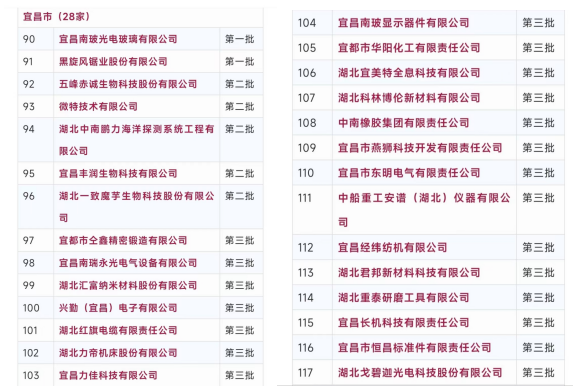 祝賀！微特再入選全國(guó)繼續(xù)支持專精特新“小巨人”企業(yè)