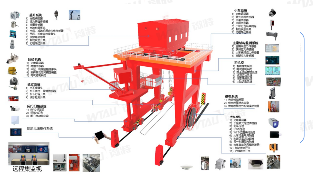 帶你揭秘微特水電站智能門機(jī)應(yīng)用了哪些技術(shù)？